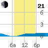 Cote Blanche Island tide chart for Tuesday, January 21, 2025