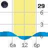 Cote Blanche Island tide chart for Wednesday, January 29, 2025