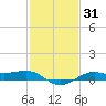 Cote Blanche Island tide chart for Friday, January 31, 2025