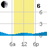 Cote Blanche Island tide chart for Monday, January 6, 2025