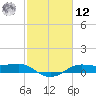 Cote Blanche Island tide chart for Wednesday, February 12, 2025