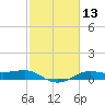 Cote Blanche Island tide chart for Thursday, February 13, 2025