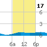 Cote Blanche Island tide chart for Monday, February 17, 2025