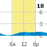 Cote Blanche Island tide chart for Tuesday, February 18, 2025