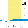 Cote Blanche Island tide chart for Wednesday, February 19, 2025