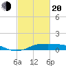 Cote Blanche Island tide chart for Thursday, February 20, 2025