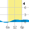 Cote Blanche Island tide chart for Tuesday, February 4, 2025