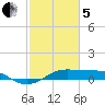 Cote Blanche Island tide chart for Wednesday, February 5, 2025