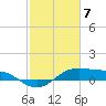 Cote Blanche Island tide chart for Friday, February 7, 2025