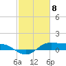 Cote Blanche Island tide chart for Saturday, February 8, 2025