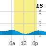 Cote Blanche Island tide chart for Thursday, March 13, 2025