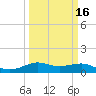 Cote Blanche Island tide chart for Sunday, March 16, 2025