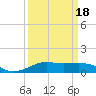 Cote Blanche Island tide chart for Tuesday, March 18, 2025