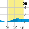 Cote Blanche Island tide chart for Thursday, March 20, 2025