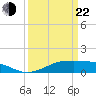 Cote Blanche Island tide chart for Saturday, March 22, 2025