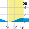 Cote Blanche Island tide chart for Sunday, March 23, 2025
