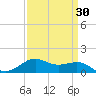Cote Blanche Island tide chart for Sunday, March 30, 2025