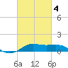 Cote Blanche Island tide chart for Tuesday, March 4, 2025