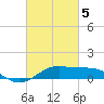 Cote Blanche Island tide chart for Wednesday, March 5, 2025