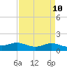 Cote Blanche Island tide chart for Thursday, April 10, 2025