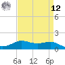 Cote Blanche Island tide chart for Saturday, April 12, 2025