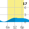 Cote Blanche Island tide chart for Thursday, April 17, 2025