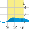 Cote Blanche Island tide chart for Tuesday, April 1, 2025