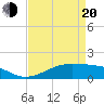 Cote Blanche Island tide chart for Sunday, April 20, 2025