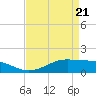 Cote Blanche Island tide chart for Monday, April 21, 2025