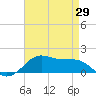 Cote Blanche Island tide chart for Tuesday, April 29, 2025