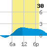 Cote Blanche Island tide chart for Wednesday, April 30, 2025