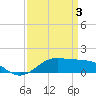 Cote Blanche Island tide chart for Thursday, April 3, 2025