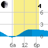 Cote Blanche Island tide chart for Friday, April 4, 2025