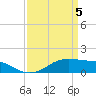 Cote Blanche Island tide chart for Saturday, April 5, 2025