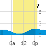 Cote Blanche Island tide chart for Monday, April 7, 2025