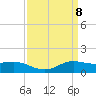 Cote Blanche Island tide chart for Tuesday, April 8, 2025