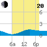 Cote Blanche Island tide chart for Tuesday, May 20, 2025