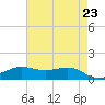 Cote Blanche Island tide chart for Friday, May 23, 2025