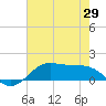 Cote Blanche Island tide chart for Thursday, May 29, 2025