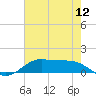 Cote Blanche Island tide chart for Thursday, June 12, 2025