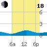Cote Blanche Island tide chart for Wednesday, June 18, 2025