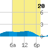 Cote Blanche Island tide chart for Friday, June 20, 2025