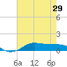 Cote Blanche Island tide chart for Sunday, June 29, 2025