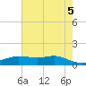Cote Blanche Island tide chart for Thursday, June 5, 2025