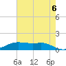 Cote Blanche Island tide chart for Friday, June 6, 2025