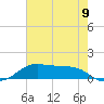 Cote Blanche Island tide chart for Monday, June 9, 2025