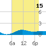 Cote Blanche Island tide chart for Tuesday, July 15, 2025