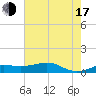 Cote Blanche Island tide chart for Thursday, July 17, 2025