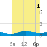 Cote Blanche Island tide chart for Tuesday, July 1, 2025