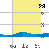 Cote Blanche Island tide chart for Tuesday, July 29, 2025